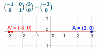 Eureka Math Precalculus Module 1 Lesson 24 Problem Set Answer Key 36