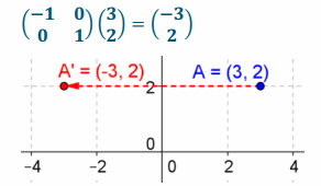 Eureka Math Precalculus Module 1 Lesson 24 Problem Set Answer Key 37