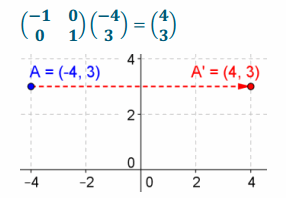 Eureka Math Precalculus Module 1 Lesson 24 Problem Set Answer Key 38