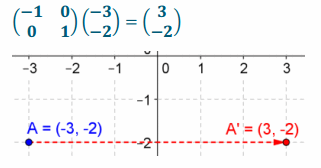Eureka Math Precalculus Module 1 Lesson 24 Problem Set Answer Key 39