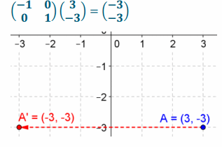 Eureka Math Precalculus Module 1 Lesson 24 Problem Set Answer Key 40