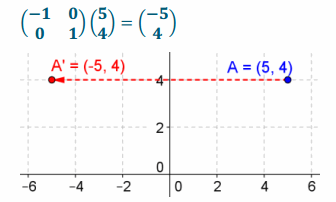 Eureka Math Precalculus Module 1 Lesson 24 Problem Set Answer Key 41