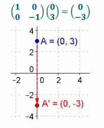 Eureka Math Precalculus Module 1 Lesson 24 Problem Set Answer Key 42