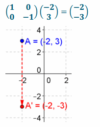 Eureka Math Precalculus Module 1 Lesson 24 Problem Set Answer Key 44