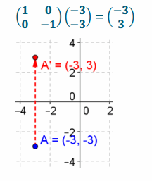 Eureka Math Precalculus Module 1 Lesson 24 Problem Set Answer Key 45