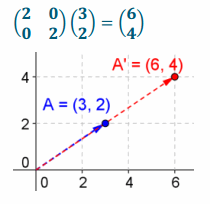 Eureka Math Precalculus Module 1 Lesson 24 Problem Set Answer Key 49