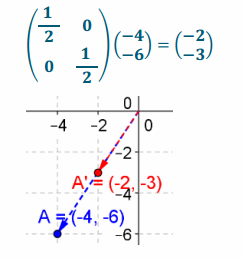 Eureka Math Precalculus Module 1 Lesson 24 Problem Set Answer Key 51
