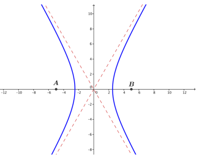 Eureka Math Precalculus Module 3 Lesson 8 Problem Set Answer Key 2