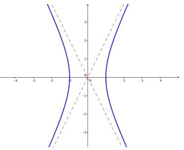 Eureka Math Precalculus Module 3 Lesson 8 Problem Set Answer Key 20