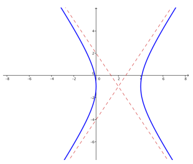 Eureka Math Precalculus Module 3 Lesson 8 Problem Set Answer Key 22