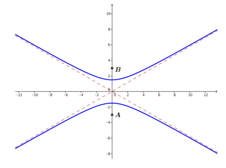 Eureka Math Precalculus Module 3 Lesson 8 Problem Set Answer Key 3
