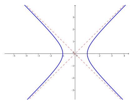Eureka Math Precalculus Module 3 Lesson 8 Problem Set Answer Key 6