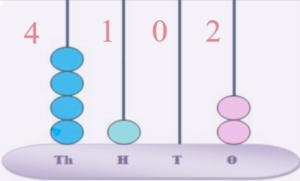 example1 on 4-digit number