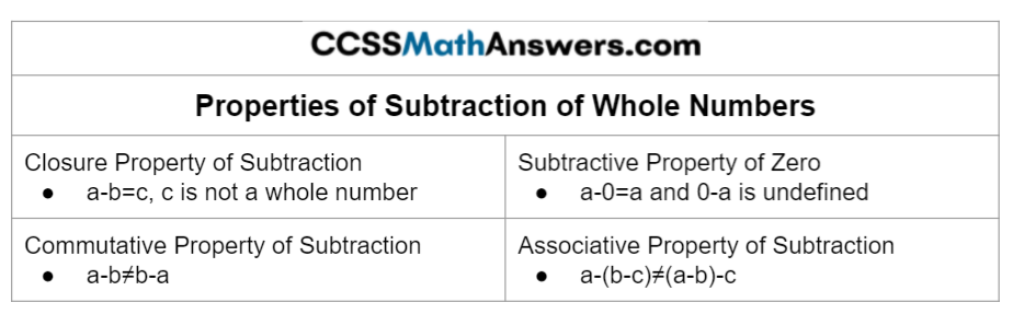 Properties of Subtraction 3