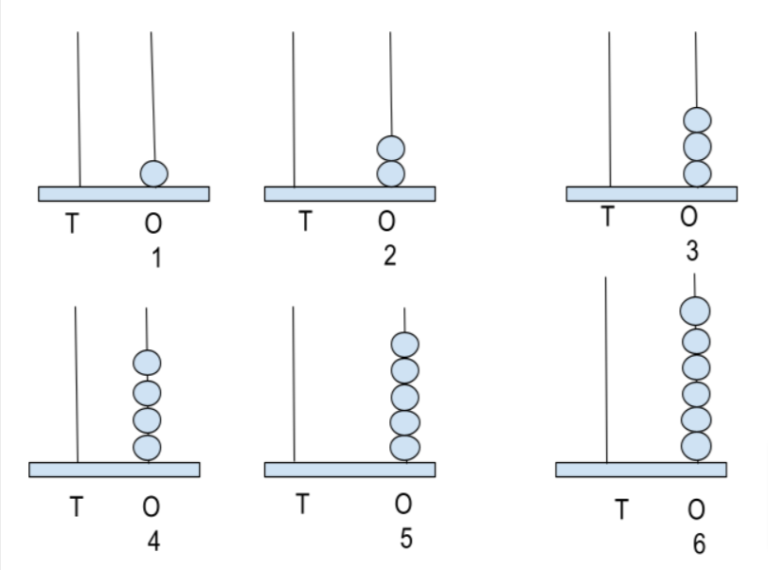 1-digit-number-on-spike-abacus-representation-of-1-digit-numbers