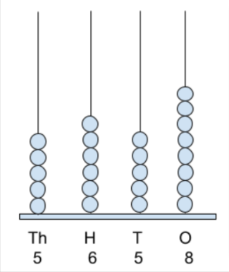 resultant representation of 4-digit number