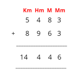 Addition of metric measures example 1