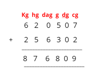 Addition of metric measures example 2