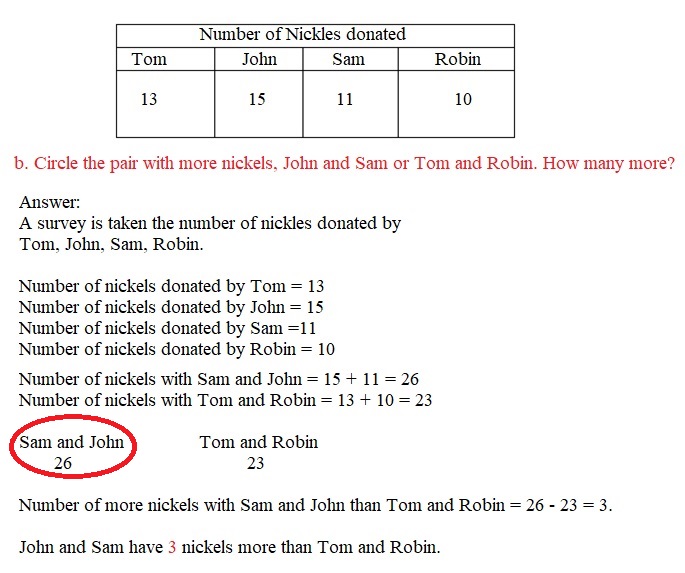 Engage-NY-Eureka-Math-2nd-Grade-Module-7-Lesson-5-Answer-Key-Eureka-Math-Grade-2-Module-7-Lesson-5-Activity-Sheet-3-Answer-Key-Question-1-4-b