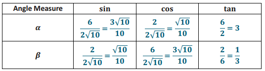 Eureka Math Geometry 2 Module 2 Lesson 26 Problem Set Answer Key 26