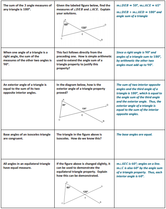 Eureka Math Geometry Module 1 Lesson 33 Review Exercise Answer Key 4