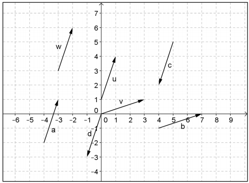 Eureka Math Precalculus Module 2 Lesson 17 Exercise Answer Key 2