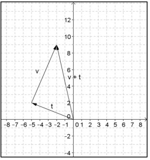 Eureka Math Precalculus Module 2 Lesson 17 Exercise Answer Key 7
