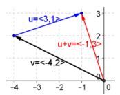 Eureka Math Precalculus Module 2 Lesson 17 Problem Set Answer Key 14