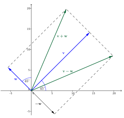 Eureka Math Precalculus Module 2 Lesson 20 Problem Set Answer Key 1