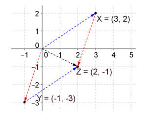 Eureka Math Precalculus Module 2 Lesson 5 Exercise Answer Key 18