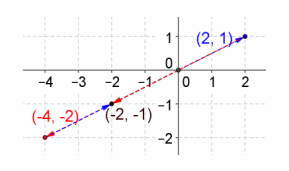 Eureka Math Precalculus Module 2 Lesson 5 Problem Set Answer Key 35