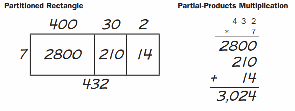 Everyday Math Grade 4 Home Link 4.6 Answer Key 40.6