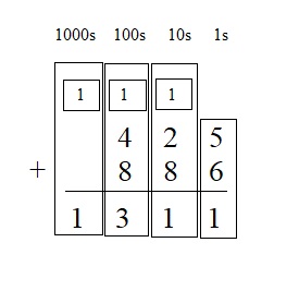 Everyday-Mathematics-4th-Grade-Answer-Key-Unit-1-Place-Value-Multidigit-Addition-and-Subtraction-Everyday-Math-Grade-4-Home-Link-1.8-Answer-Key-U.S.-Traditional-Addition-Question-6
