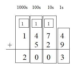 Everyday-Mathematics-4th-Grade-Answer-Key-Unit-1-Place-Value-Multidigit-Addition-and-Subtraction-Everyday-Math-Grade-4-Home-Link-1.8-Answer-Key-U.S.-Traditional-Addition-Question-7