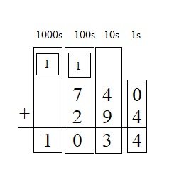 Everyday-Mathematics-4th-Grade-Answer-Key-Unit-1-Place-Value-Multidigit-Addition-and-Subtraction-Everyday-Math-Grade-4-Home-Link-1.9-Answer-Key-Practice-Question-7