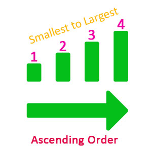 Representation of ascending order