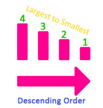 Representation of descending order