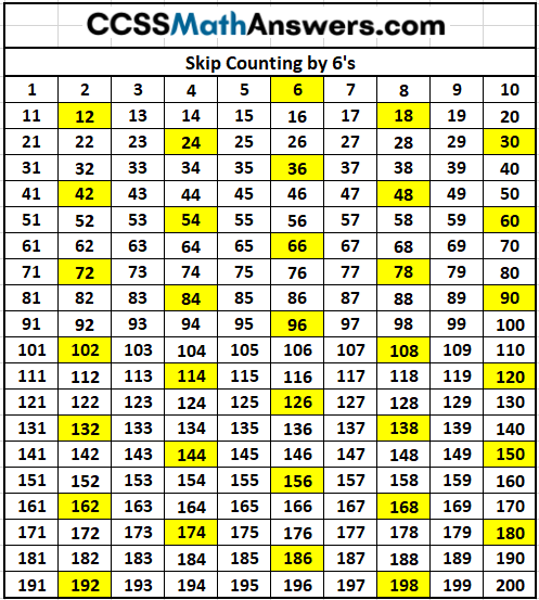 Skip Counting by 6s