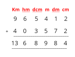 addition of metric measures example 3