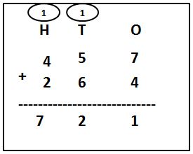 3-Digit Addition with Carry-over