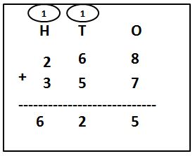 3-Digit Addition with Carry-over Example
