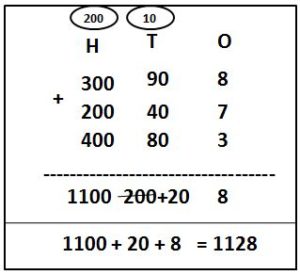 3-Digit Addition with Carry-over using expanded form