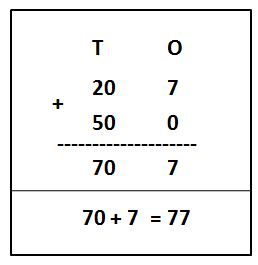 Adding Numbers in Expanded Form Examples