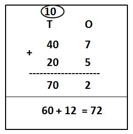 Adding Numbers in Expanded Form problems