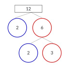 Factor Tree Method img_1