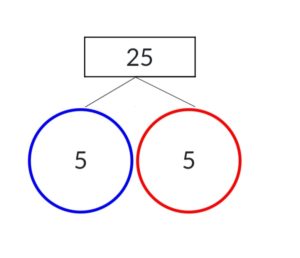 Factor Tree Method img_2