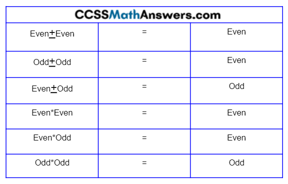 Properties of Even and Odd Numbers