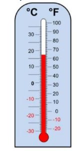 temperature example 4