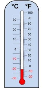 temperature example 5