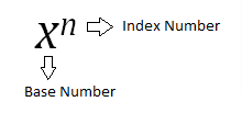 Exponents (or Index Numbers) notation 